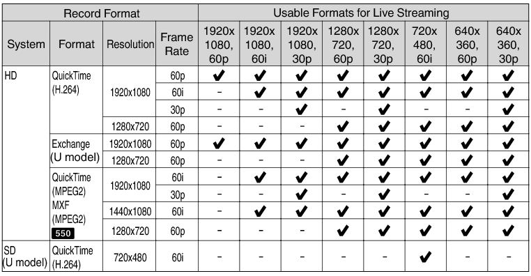 GY-HC500 Liestreaming Format1 EU